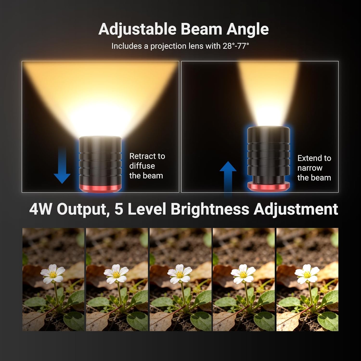 NEEWER BASICS 2-pack ML01 USB- - Photography Lighting Basics recensie en prijs