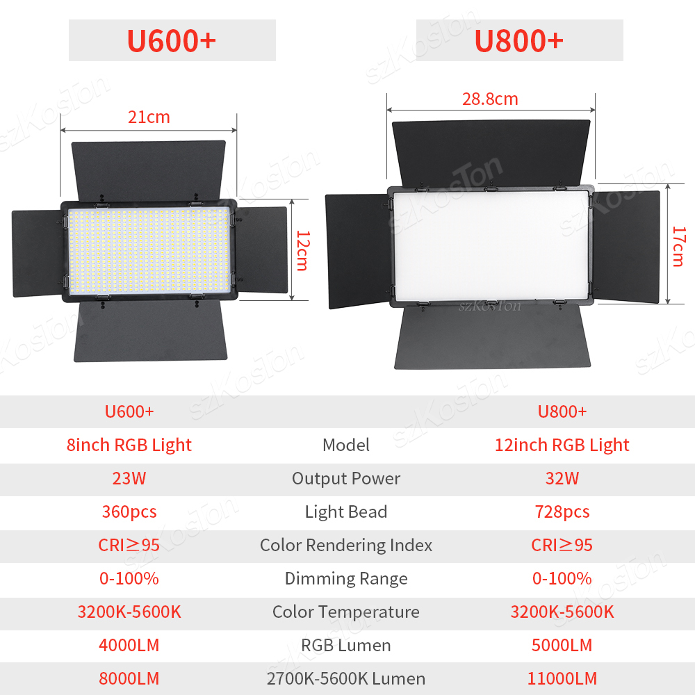 Rgb Fotografie Video Led Vul L - Photography Led Lighting Kit recensie en prijs
